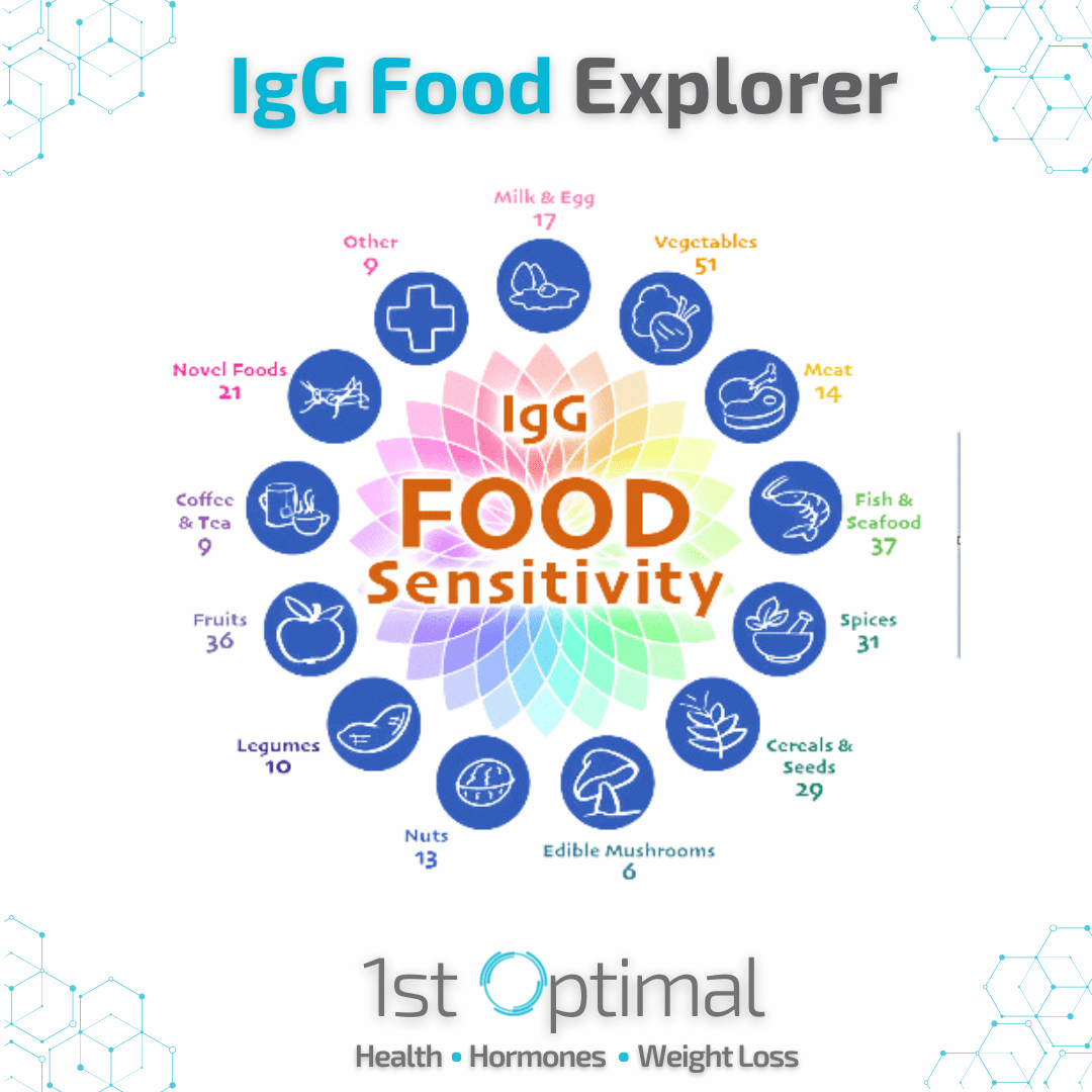 IgG Food Explorer TM (250+ Foods)